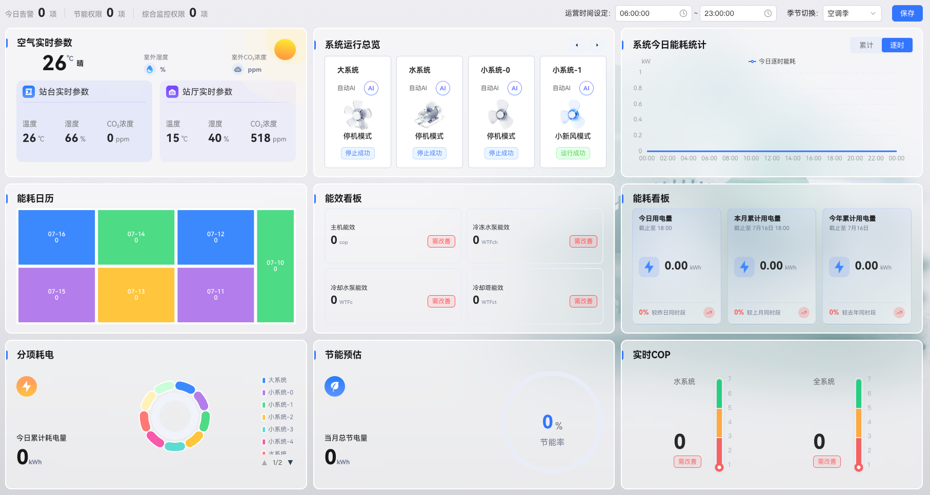 界面图预留