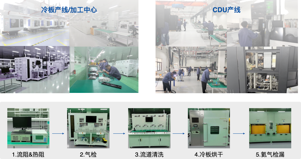 冷板产线加工中心、CDU产线与生产测试流程